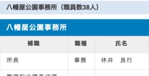 休井美郷,家族